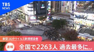 【速報】全国の新規感染者数２２６３人 過去最多に【Nスタ】