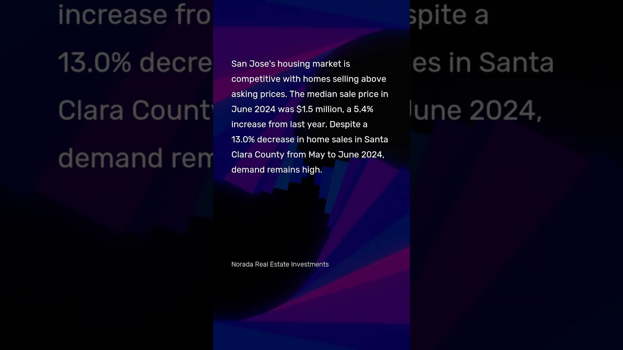 San Jose Housing Market