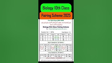 10th Class Biology Pairing Scheme 2025 | Bio 10th pairing scheme 2025
