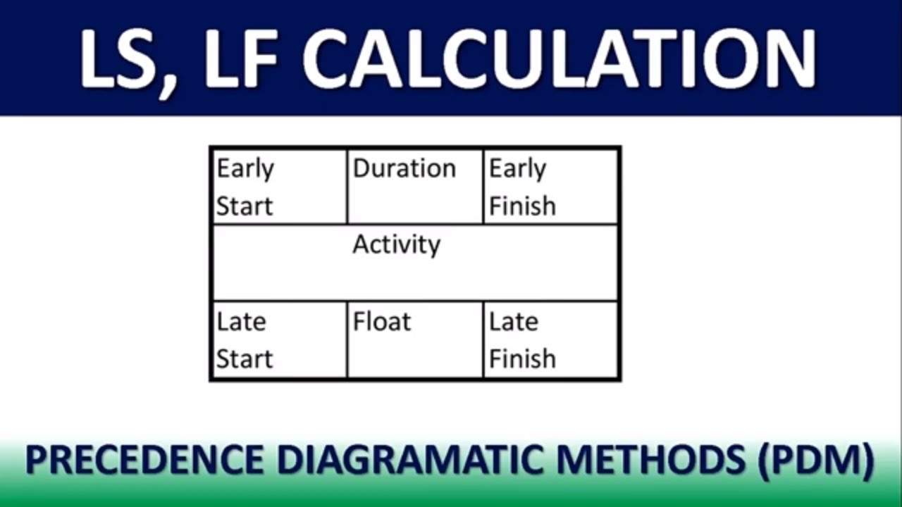How To Calculate Late Start LS And Late Finish LF Using Backward 