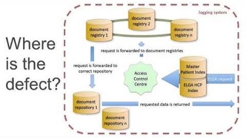 Reliability Series Part 3: What is the goal of reliable design?