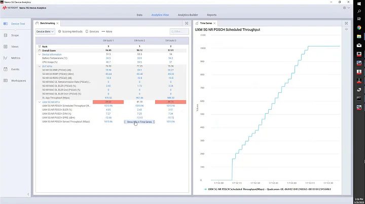 Using Keysight's S8710A Device Benchmarking Toolset