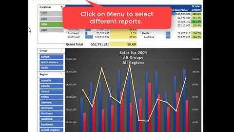 Interactive Demo Dashboard with Power Pivot