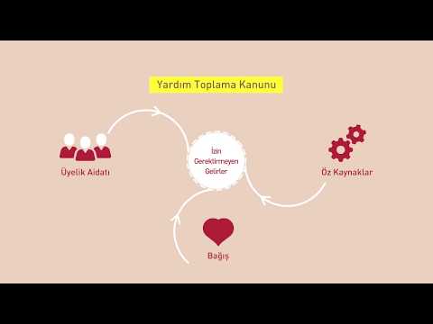 Video: Su temini, ısıtma ve kanalizasyon için hidrofor pompaları