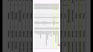 ADA ADS Part 1,2 date sheet 2026 GCUF | GCU Faisalabad Exams Schedule | Latest Update