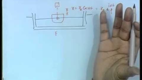 Mod-01 Lec-08 Uncoupled Heave,Pitch and Roll - IV