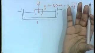 Mod-01 Lec-08 Uncoupled Heave,Pitch and Roll - IV