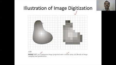 Steps for digitization of an image and Neighbors of a pixel in digital image.