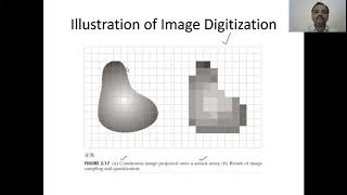 Steps for digitization of an image and Neighbors of a pixel in digital image.