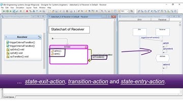 #37 IBM Rhapsody TipOfTheDay: Modeling external & internal state transitions in IBM Rhapsody