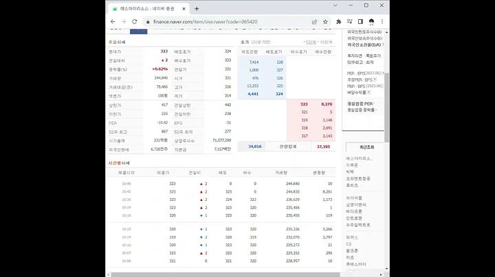 065420에스아이리소스 주가 전망 및 차트 분석