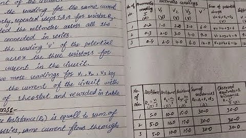 Solved Practical Notebook of Chemistry|| How To make practical notebook of chemistry?Class 9th 10th