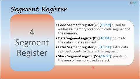 2_8086_Architecture_BIU