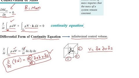 Lecture 23 | Vorticity | Conservation of Mass | Continuity Equation | Derivations & Relations