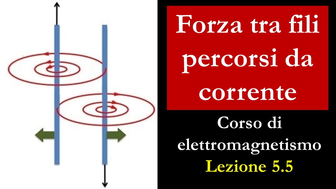 Forza tra due fili percorsi da corrente - YouTube
