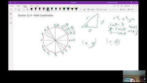 11.4 Polar Coordinates
