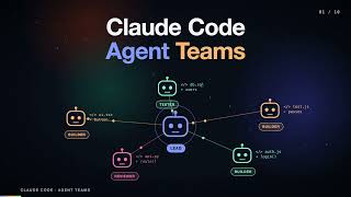 Claude Code Agent Teams Explained: Lead, Builders & Adversary