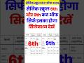sainik school cut off 2026