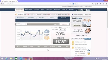 How To Trade Binary Options Profitably With No Previous Experience.