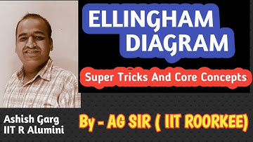 Ellingham Diagram in Metallurgy || Super-Tricks and Core Concept || IIT Jee Mains | Advanced | NEET