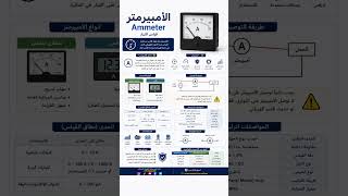 الأمبيرمتر Ammeter