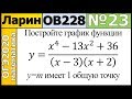 Задание 23 из Варианта Ларина №228 обычная версия ОГЭ-2020.