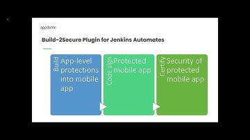 Appdome Build-2Secure Plugin for Jenkins