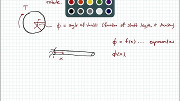 Mechanics of Materials - Video 64:  Angle of Twist (Torsional Deformation) of Circular Shafts
