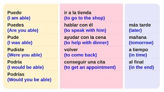 Learn Spanish: 'Be Able To' in the Present, Past & Conditional -  Short Cut to Fluency in Spanish