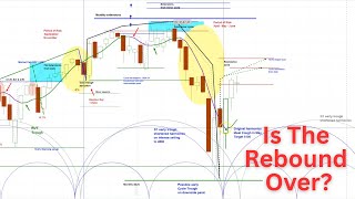 相場サイクルの基本 Merriman on Market Cycles Amazon | Merriman on Market Cycles: The Basics | Merriman