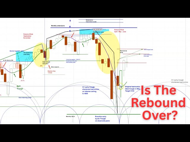 相場サイクルの基本 Merriman on Market Cycles Amazon | Merriman on Market Cycles: The Basics | Merriman