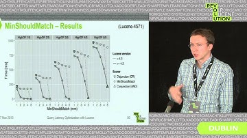 Query Latency Optimization with Lucene, Stefan Pohl, HERE, a Nokia Business