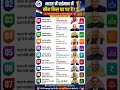 भारत में वर्तमान में कौन किस पद पर है? | Current Affairs 2026 India GK 🇮🇳 #shorts