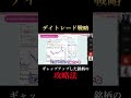 【デイトレ】窓開けした銘柄の攻略法