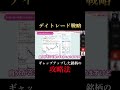 【デイトレ】窓開けした銘柄の攻略法