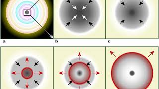 Gravitational collapse | Wikipedia audio article | Wikipedia audio article