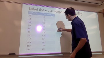 How to Make a Scatter Plot using graph paper - part 3