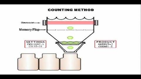 CVC Tablet Counting Machine