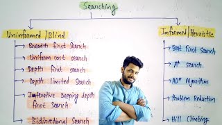 Searching in Artificial Intelligence | Informed & Uninformed Search in AI | Lec-5