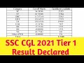 SSC CGL 2021 Tier 1 Result Out 😍