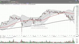 Here is your trade on Alphabet Soup (GOOGL) (February 02, 2016) - Stock Market Mentor