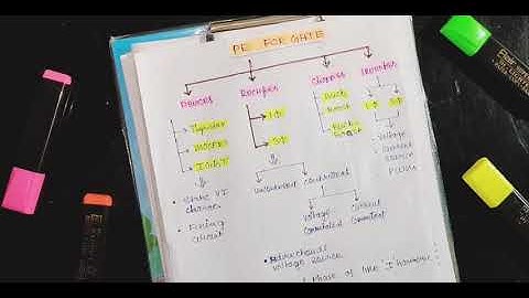 Updated Power Electronics Syllabus for  GATE 2021 ||#GATE2021 ||  How to Crack GATE 2021