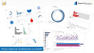 Comenzado Con Deneb Power BI