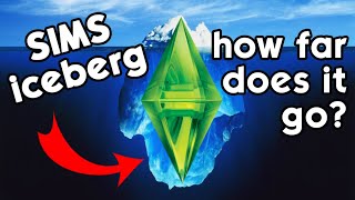 THE SIMS ICEBERG  How far does it go?