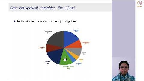 Visualizing categorical and numerical data