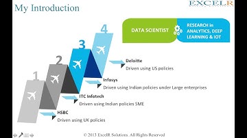 Data Science-Forecasting/Time series Using XLMiner,R&Tableau - learn Forecasting Model