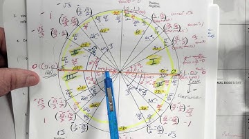 Alg. 2b video sec. 9.3 notes and examples