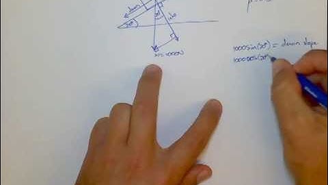 Friction on an Incline - HSC Engineering Studies