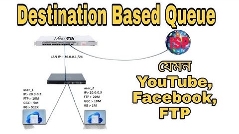 08 Destination based queue configure like FTP, GGC, IIG || Shohag IT Village || Mikrotik