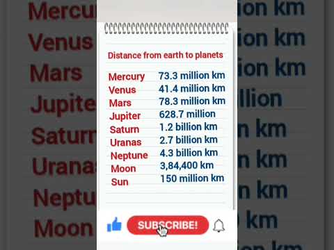 Planet Distance Race!
